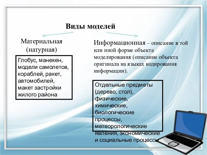 Виды моделей Материальная (натурная) Информационная – описание в той или иной форме объекта