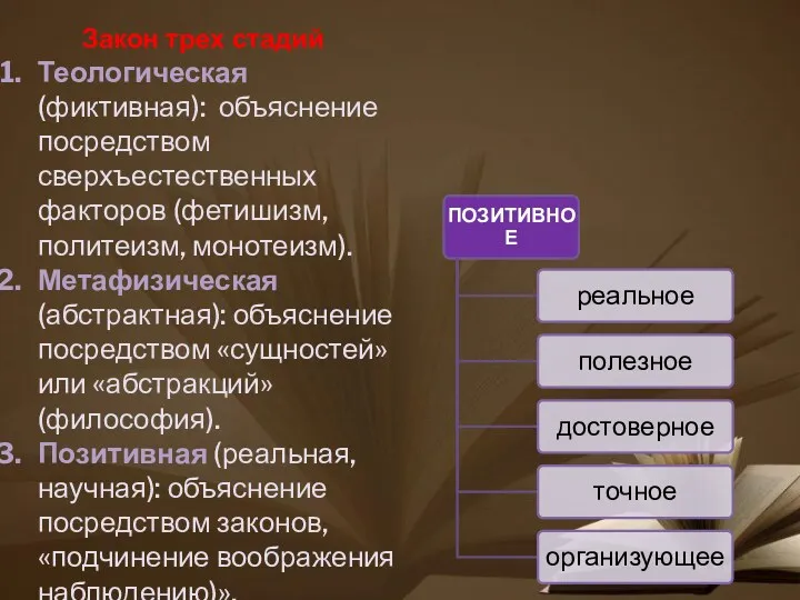 Закон трех стадий Теологическая (фиктивная): объяснение посредством сверхъестественных факторов (фетишизм,