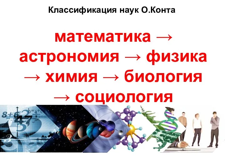 Классификация наук О.Конта математика → астрономия → физика → химия → биология → социология