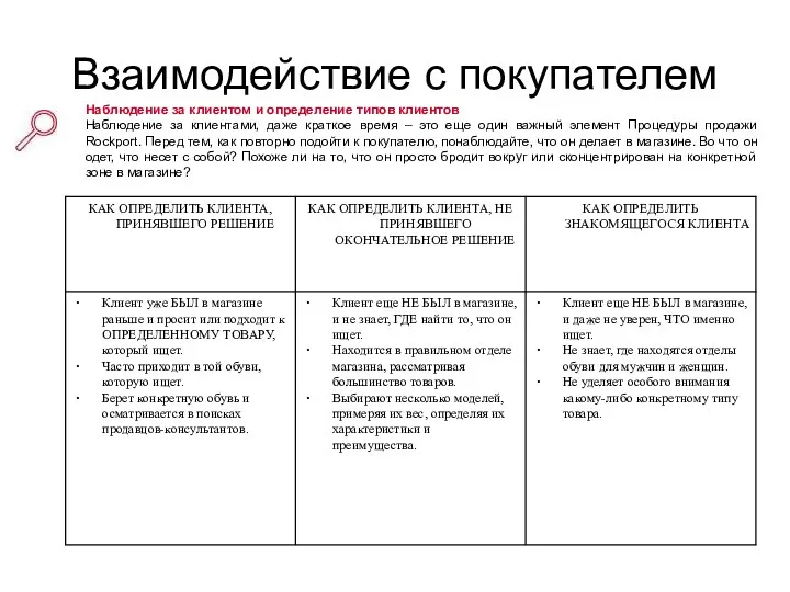 Взаимодействие с покупателем Наблюдение за клиентом и определение типов клиентов