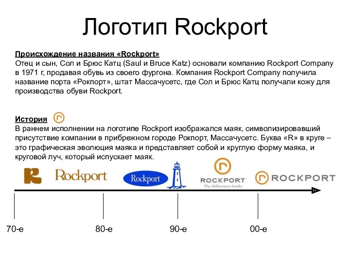 Логотип Rockport Происхождение названия «Rockport» Отец и сын, Сол и