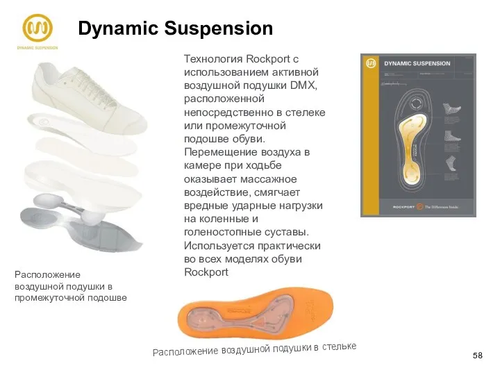 Dynamic Suspension Расположение воздушной подушки в стельке Расположение воздушной подушки