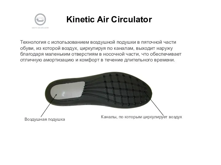 Kinetic Air Circulator Технология с использованием воздушной подушки в пяточной