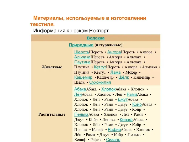 Материалы, используемые в изготовлении текстиля. Информация к носкам Рокпорт