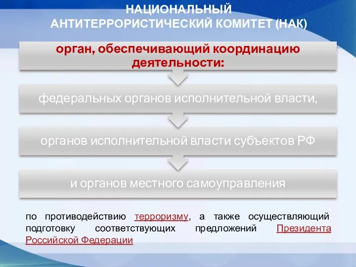 НАЦИОНАЛЬНЫЙ АНТИТЕРРОРИСТИЧЕСКИЙ КОМИТЕТ (НАК) по противодействию терроризму, а также осуществляющий подготовку соответствующих предложений Президента Российской Федерации