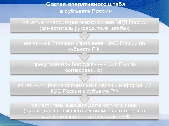 Состав оперативного штаба в субъекте России