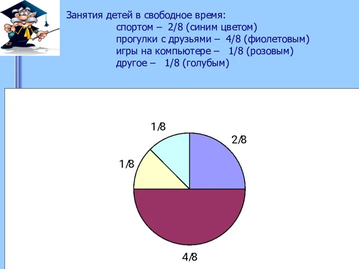 Занятия детей в свободное время: спортом – 2/8 (синим цветом)