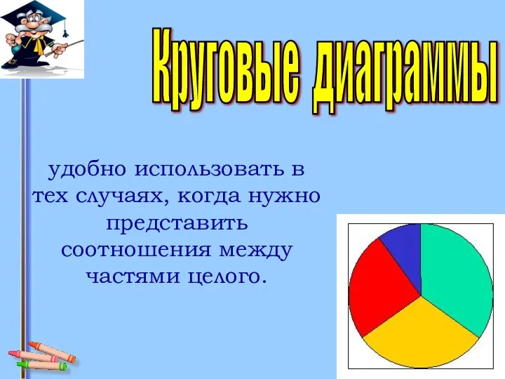 Круговые диаграммы удобно использовать в тех случаях, когда нужно представить соотношения между частями целого.