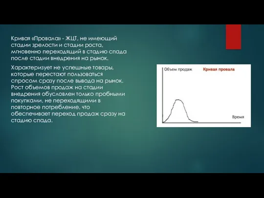 Кривая «Провала» - ЖЦТ, не имеющий стадии зрелости и стадии