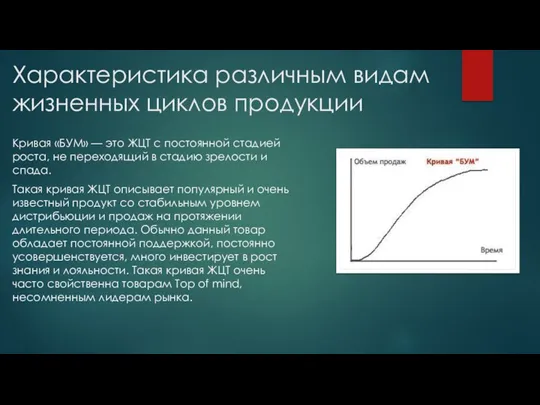 Характеристика различным видам жизненных циклов продукции Кривая «БУМ» — это