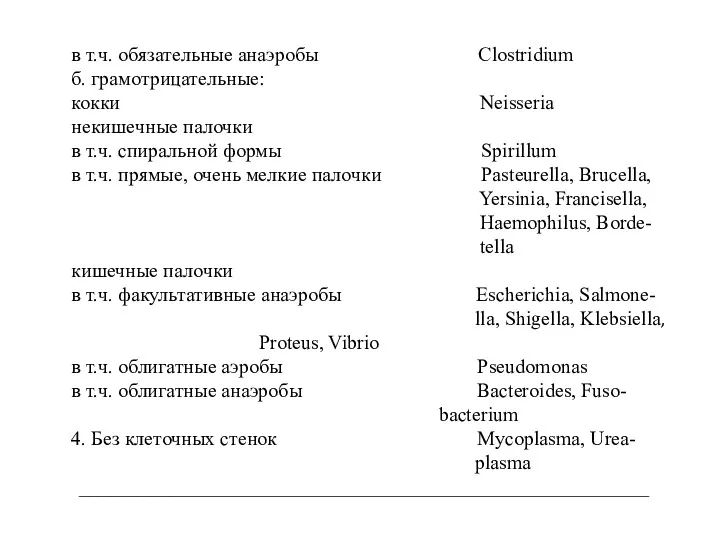 в т.ч. обязательные анаэробы Clostridium б. грамотрицательные: кокки Neisseria некишечные