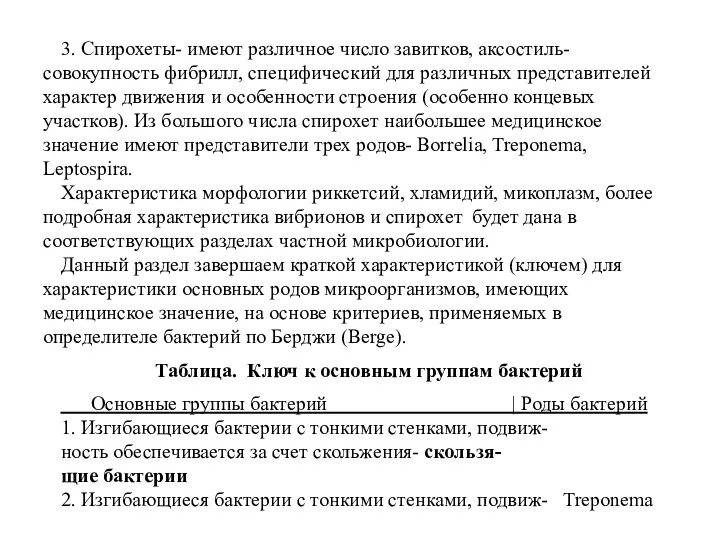 3. Спирохеты- имеют различное число завитков, аксостиль- совокупность фибрилл, специфический