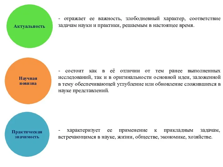 - отражает ее важность, злободневный характер, соответствие задачам науки и практики, решаемым в