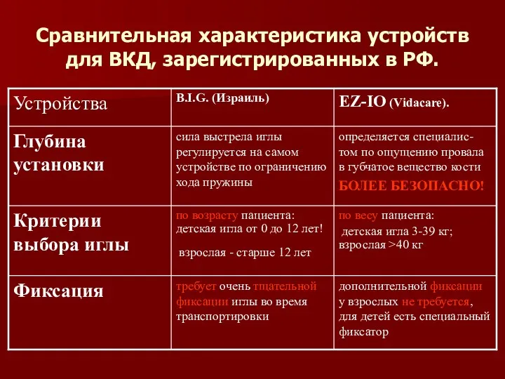 Сравнительная характеристика устройств для ВКД, зарегистрированных в РФ.