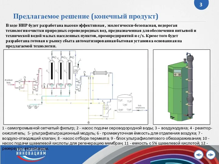 Предлагаемое решение (конечный продукт) 1 - самопромывной сетчатый фильтр; 2