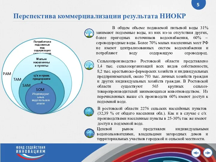 Перспектива коммерциализации результата НИОКР В общем объеме подаваемой питьевой воды