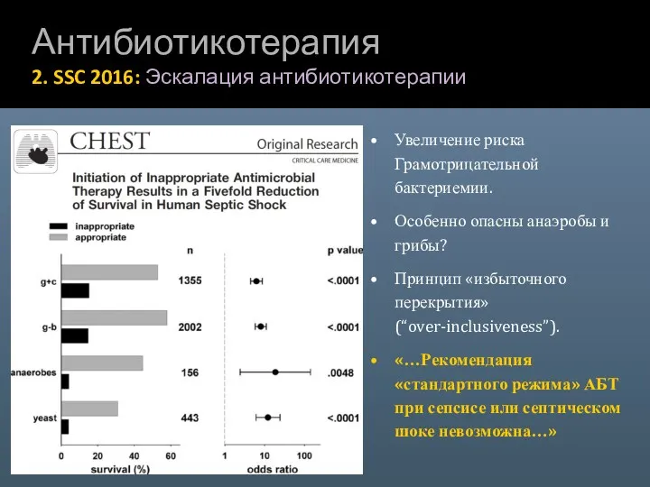 Антибиотикотерапия 2. SSC 2016: Эскалация антибиотикотерапии Увеличение риска Грамотрицательной бактериемии.