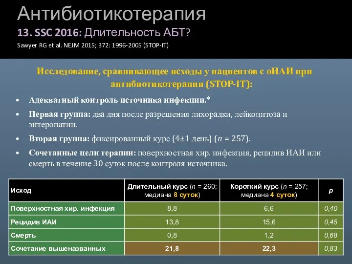 Антибиотикотерапия 13. SSC 2016: Длительность АБТ? Sawyer RG et al.