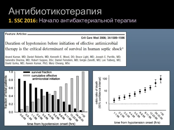 Антибиотикотерапия 1. SSC 2016: Начало антибактериальной терапии