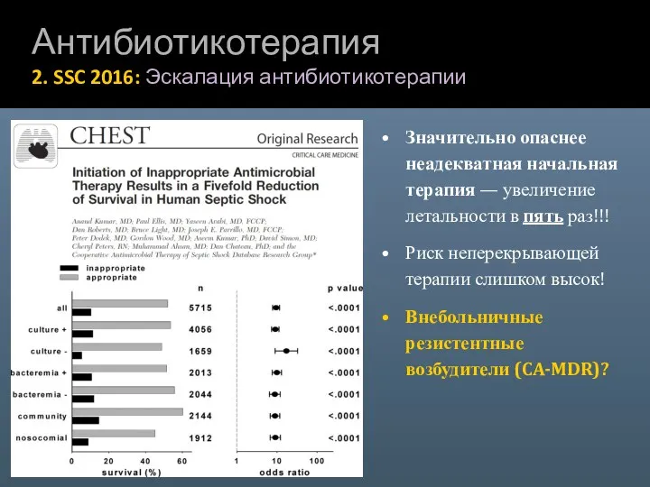 Значительно опаснее неадекватная начальная терапия — увеличение летальности в пять