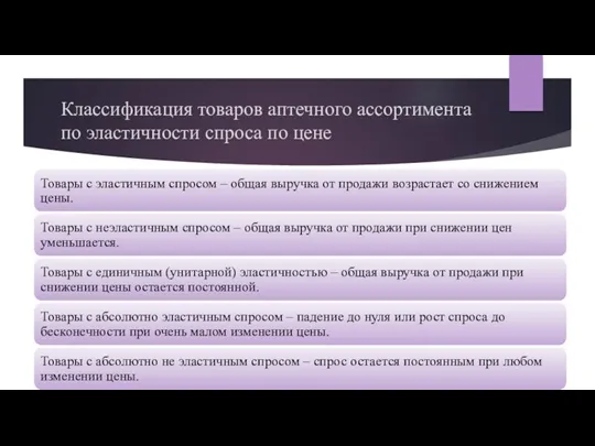 Классификация товаров аптечного ассортимента по эластичности спроса по цене