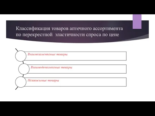 Классификация товаров аптечного ассортимента по перекрестной эластичности спроса по цене