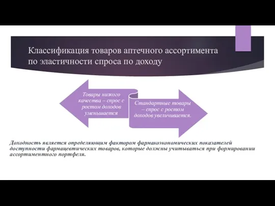 Классификация товаров аптечного ассортимента по эластичности спроса по доходу Доходность