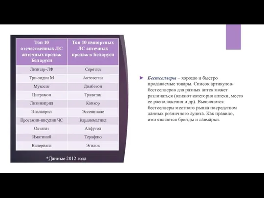 Бестселлеры – хорошо и быстро продаваемые товары. Список артикулов-бестселлеров для