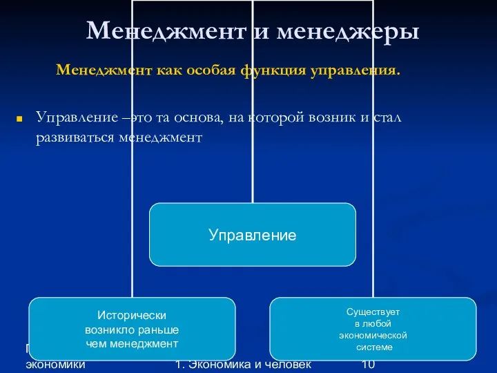 Глава 1. Принципы экономики 1. Экономика и человек Менеджмент и