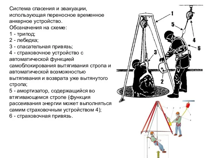 Система спасения и эвакуации, использующая переносное временное анкерное устройство. Обозначения