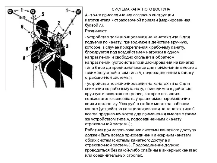 СИСТЕМА КАНАТНОГО ДОСТУПА A - точка присоединения согласно инструкции изготовителя