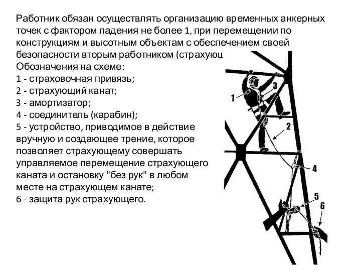 Работник обязан осуществлять организацию временных анкерных точек с фактором падения