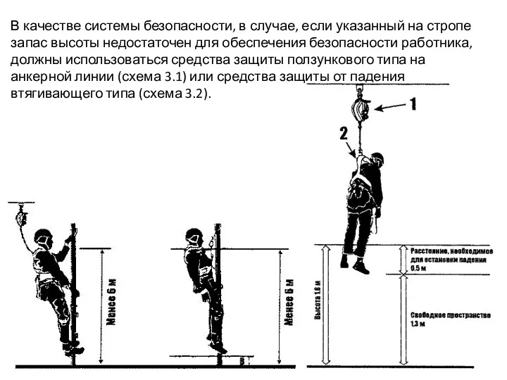 В качестве системы безопасности, в случае, если указанный на стропе запас высоты недостаточен