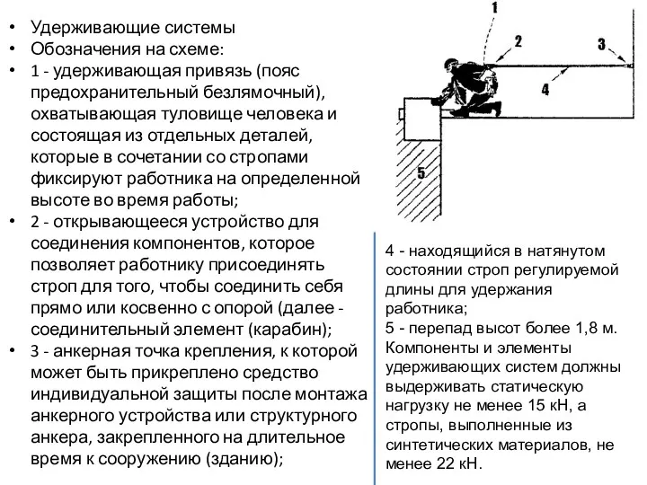 Удерживающие системы Обозначения на схеме: 1 - удерживающая привязь (пояс предохранительный безлямочный), охватывающая