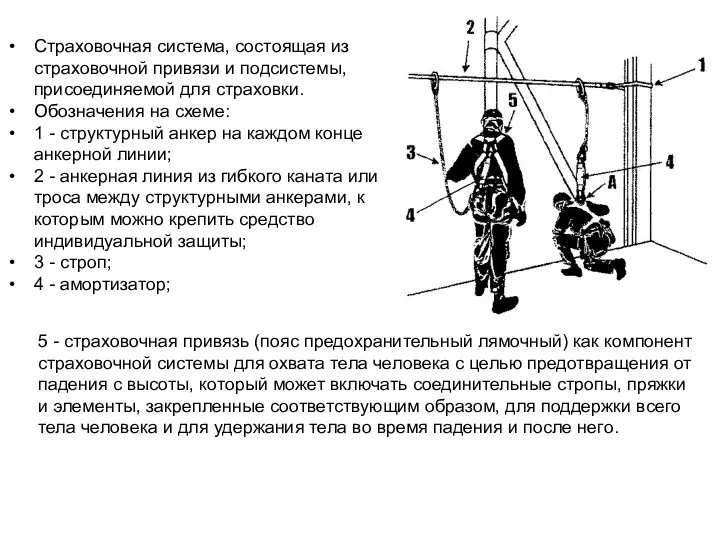 Страховочная система, состоящая из страховочной привязи и подсистемы, присоединяемой для страховки. Обозначения на