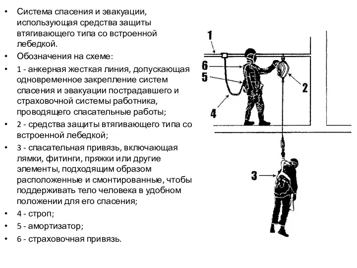 Система спасения и эвакуации, использующая средства защиты втягивающего типа со встроенной лебедкой. Обозначения