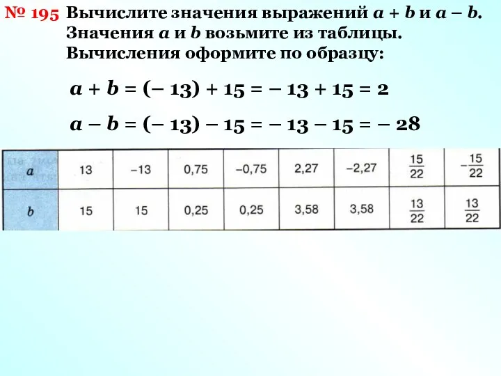 № 195 Вычислите значения выражений а + b и а