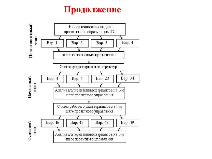 Продолжение