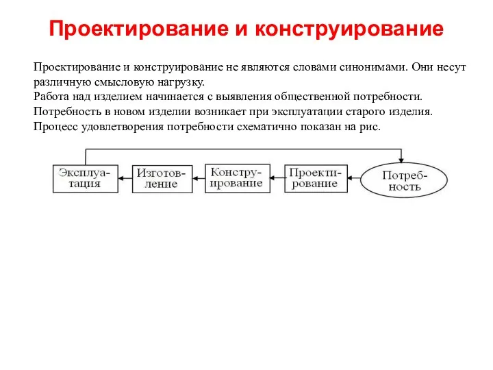 Проектирование и конструирование Проектирование и конструирование не являются словами синонимами.