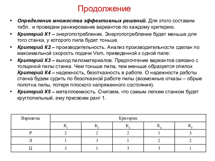 Продолжение Определение множества эффективных решений. Для этого составим табл. и