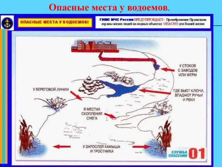 Опасные места у водоемов.