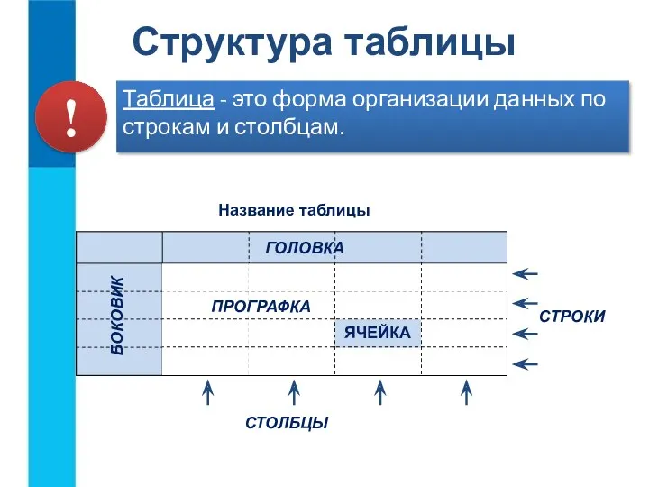 Структура таблицы Таблица - это форма организации данных по строкам