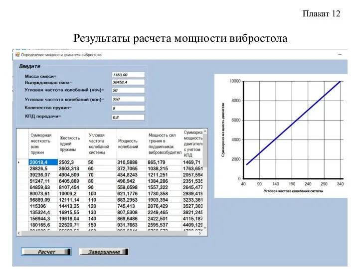 Плакат 12 Результаты расчета мощности вибростола