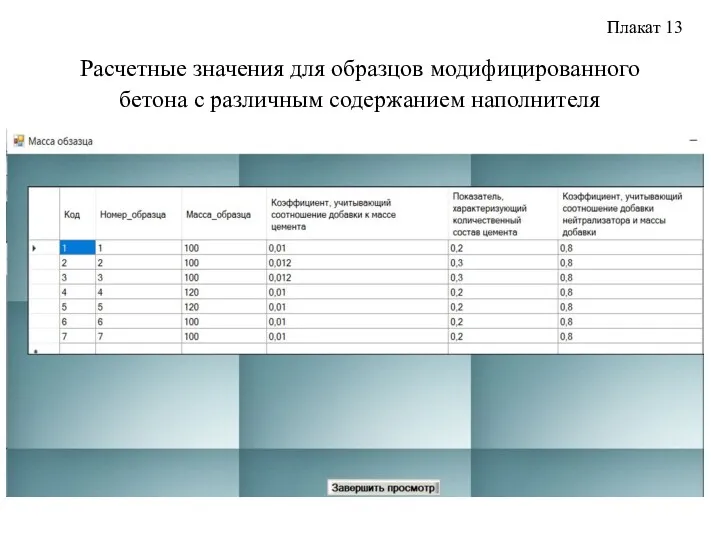 Расчетные значения для образцов модифицированного бетона с различным содержанием наполнителя Плакат 13