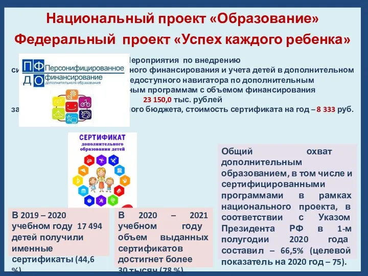 Национальный проект «Образование» Федеральный проект «Успех каждого ребенка» Мероприятия по