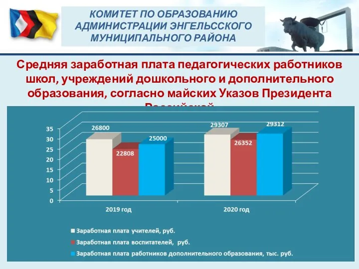 Средняя заработная плата педагогических работников школ, учреждений дошкольного и дополнительного