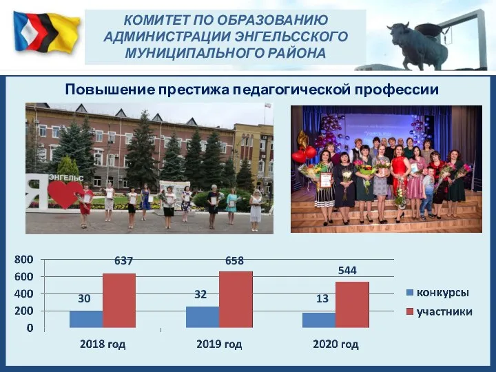 Повышение престижа педагогической профессии Наши достижения КОМИТЕТ ПО ОБРАЗОВАНИЮ АДМИНИСТРАЦИИ