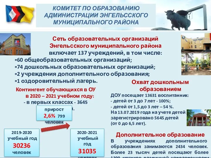 Контингент обучающихся в ОУ в 2020 – 2021 учебном году: