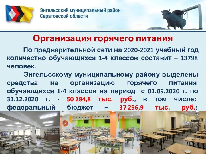 Организация горячего питания По предварительной сети на 2020-2021 учебный год