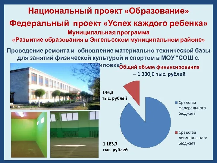 Национальный проект «Образование» Федеральный проект «Успех каждого ребенка» Муниципальная программа